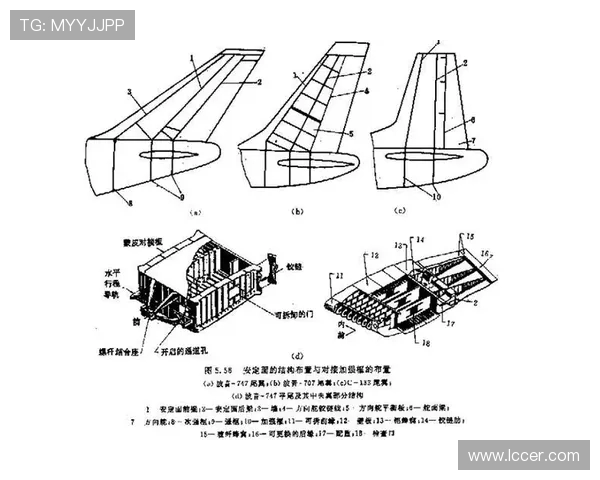 飞机机翼结构的拓扑算法